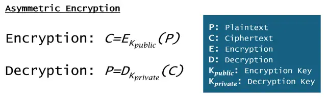how-encryption-works-basics