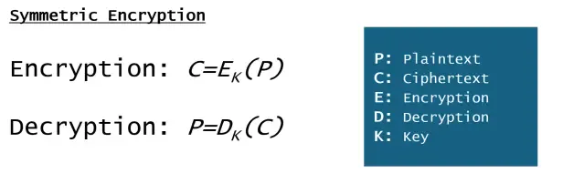 how-encryption-works-basics